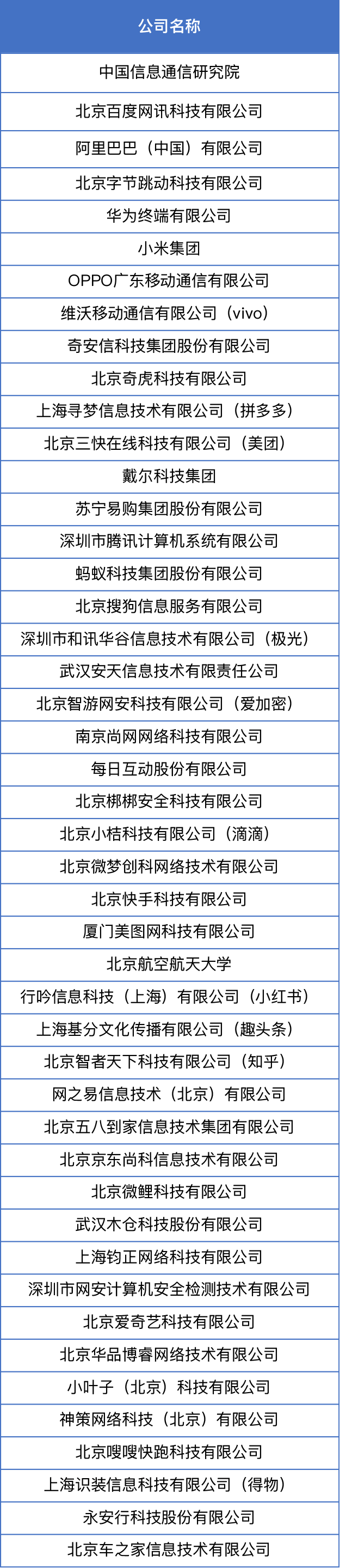 中國互聯(lián)網(wǎng)協(xié)會移動互聯(lián)網(wǎng)工作委員會第二屆委員會成員單位名單