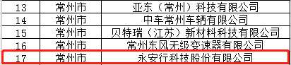 永安行獲評(píng)江蘇省“五星級(jí)”上云企業(yè)1